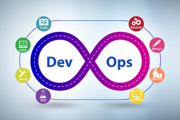 devOps-build-and-deploy
